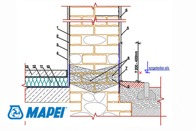 Mapei - Utólagos falazatszigetelés Mapei injektáló anyagokkal