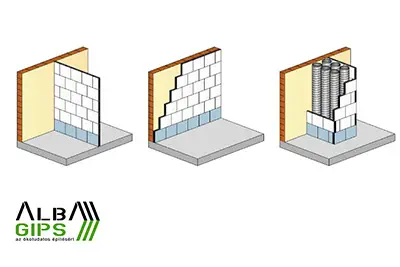 ***AlbaGips - Spóroljon alapterületet! - Növelje meg háza hasznos alapterületét ALBAFALLAL