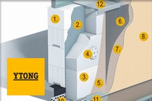 Ytong - Multipor homlokzati hőszigetelő rendszer