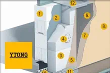 Ytong - Multipor homlokzati hőszigetelő rendszer